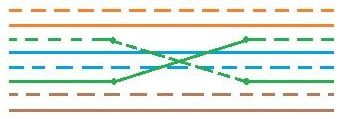 Перепутанные жилы одной пары